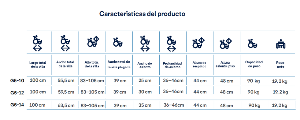 Silla de Ruedas Pediátrica de Posicionamiento G5 Konfort Plus