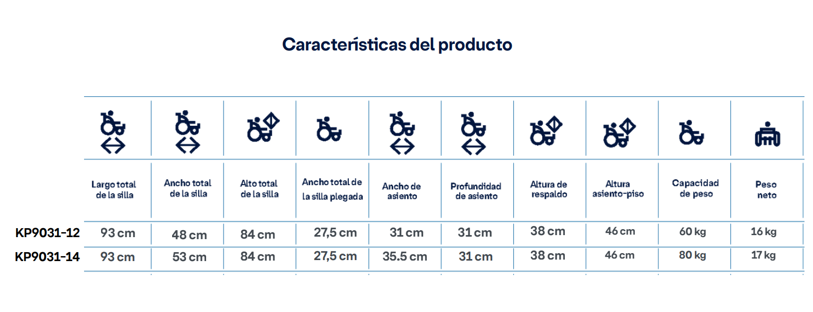 Silla de Ruedas Pediátrica en Acero Konfort Plus KP9031